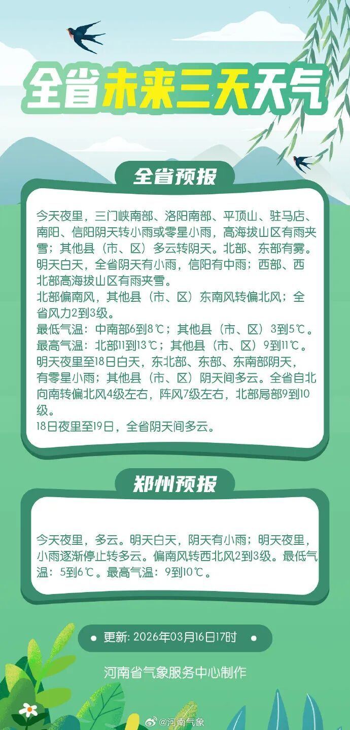河南人别着急脱棉袄!小雨,中雨,雨夹雪!局地阵风9-10级 河南人别着急脱棉袄!小雨,中雨,雨夹雪!局地阵风9-10级