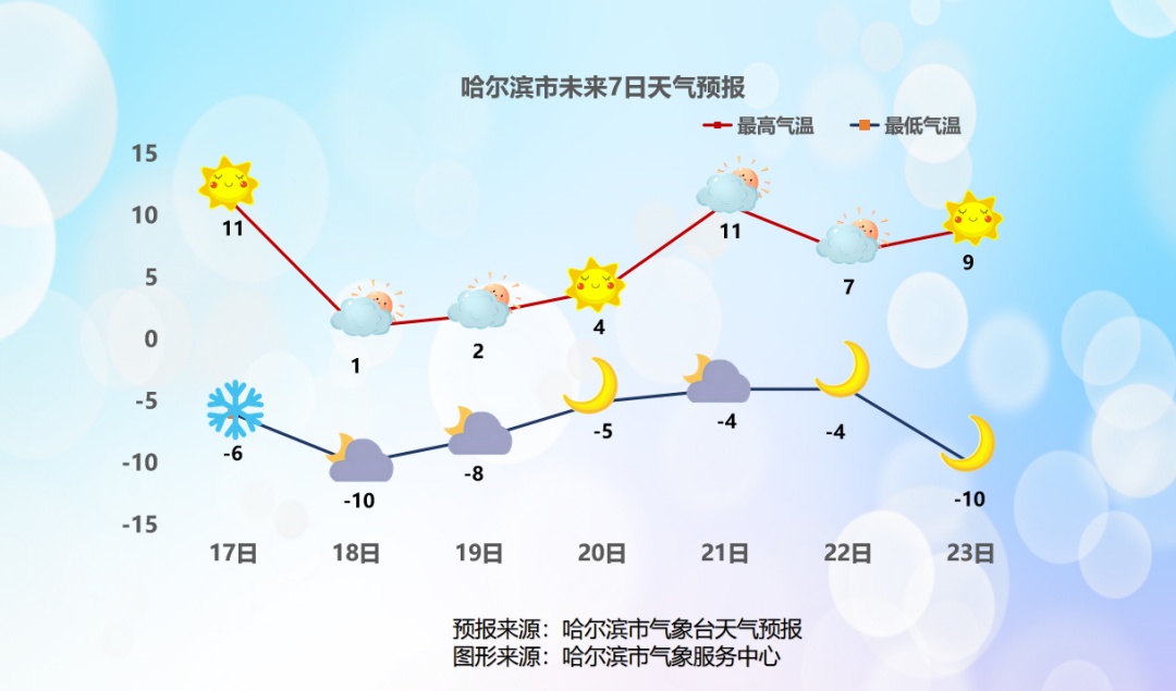 强冷空气大规模涌入黑龙江!17日夜间进入降雪主要时段 强冷空气大规模涌入黑龙江!17日夜间进入降雪主要时段