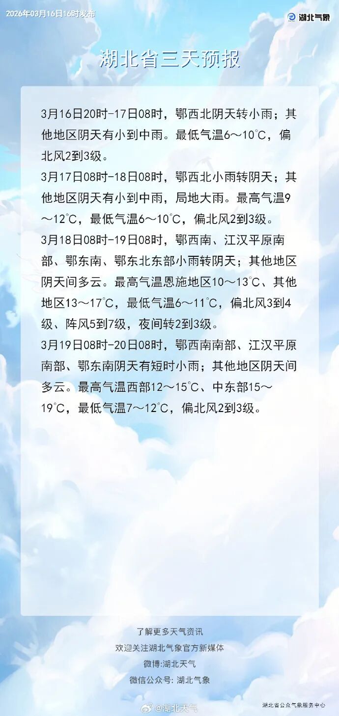 湖北阴雨模式将结束！后天转晴，气温重回20℃+