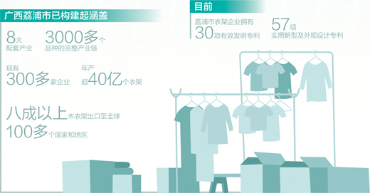 年产40亿个！这座广西小城，把衣架卖到100多个国家和地区