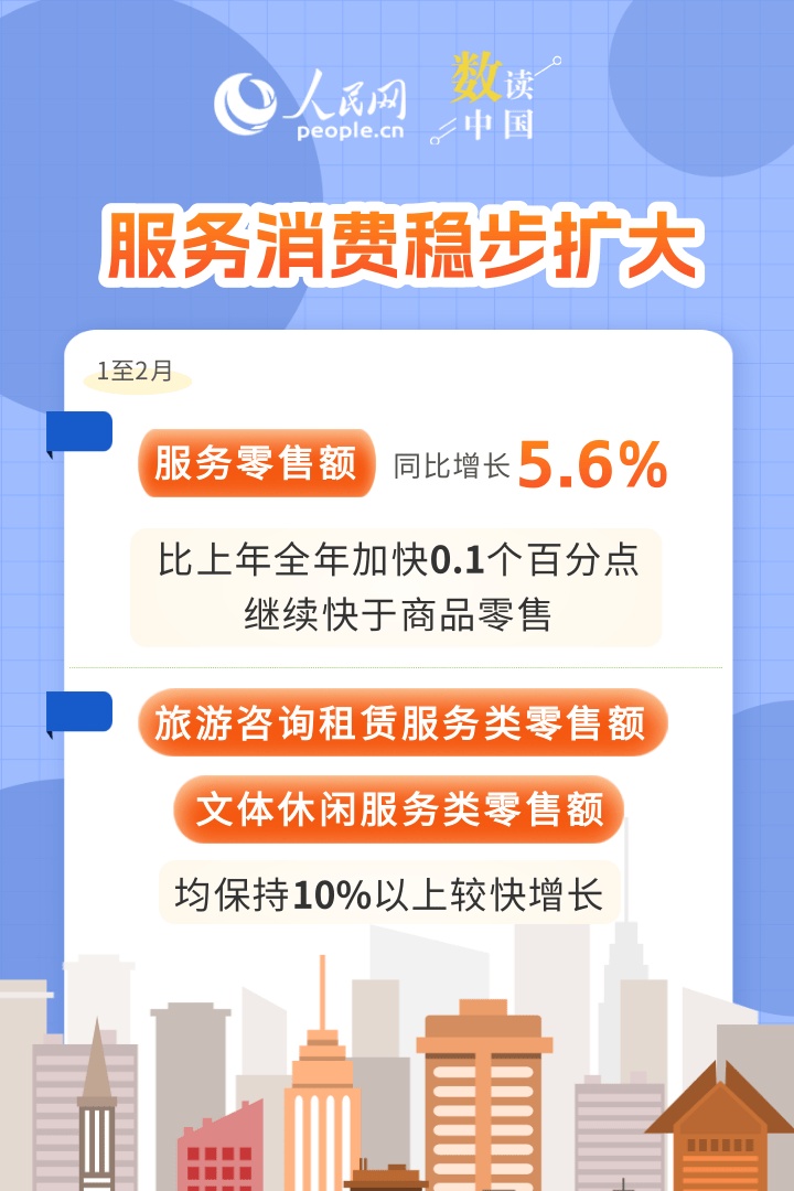 升级提质、动能增强……“数”看消费新变化