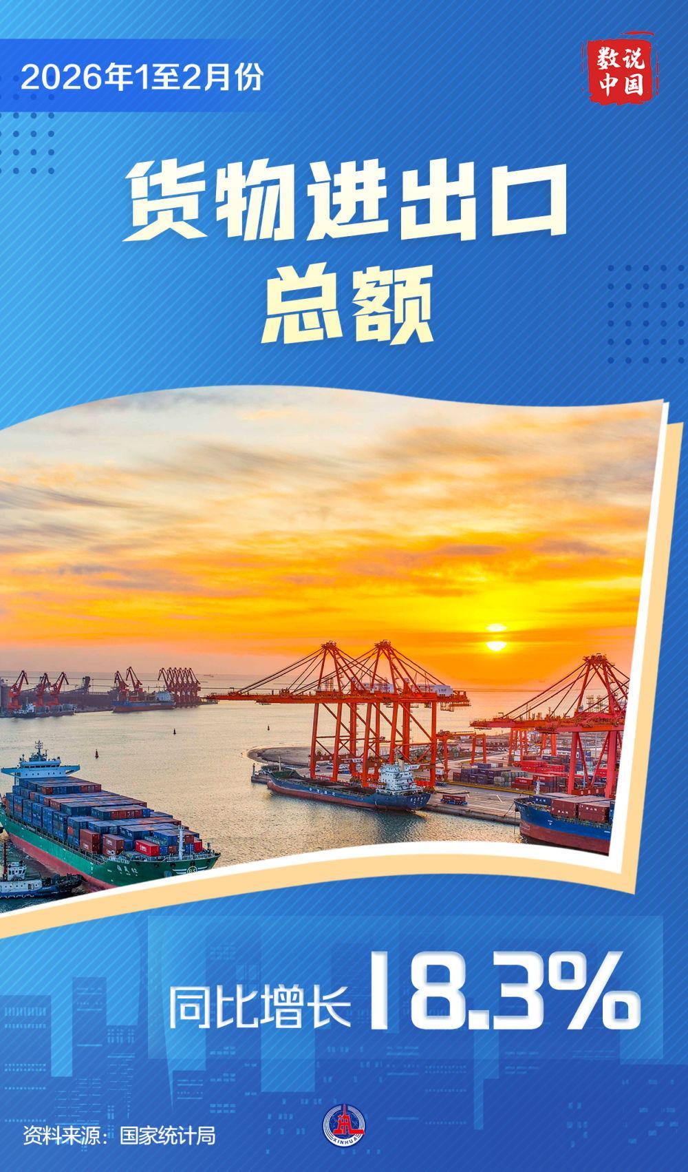 数说中国丨2026年前2个月国民经济实现良好开局