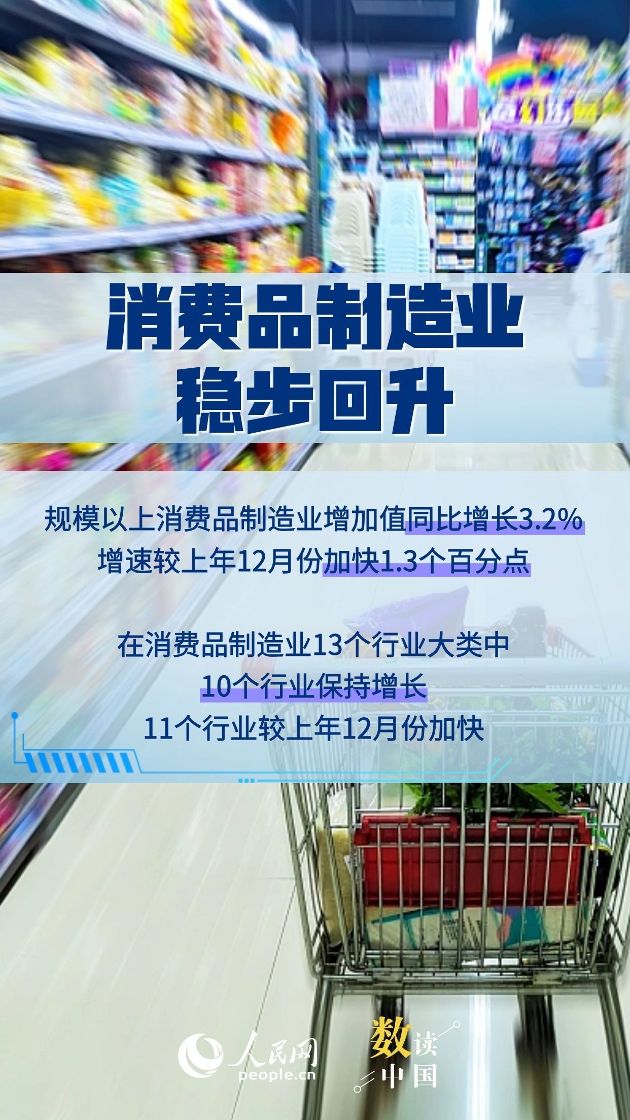 6.3%！多组数据看工业经济实现良好开局