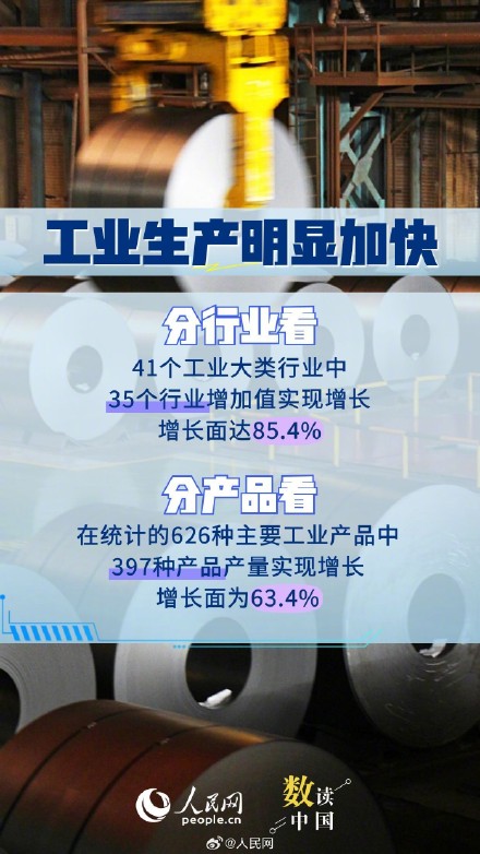 5图看工业经济实现良好开局 5图看工业经济实现良好开局