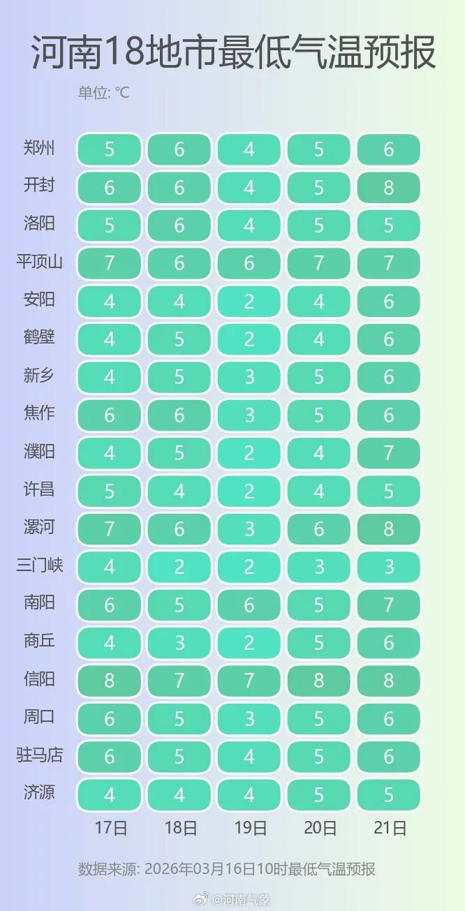 河南人别着急脱棉袄!小雨,中雨,雨夹雪!局地阵风9-10级 河南人别着急脱棉袄!小雨,中雨,雨夹雪!局地阵风9-10级