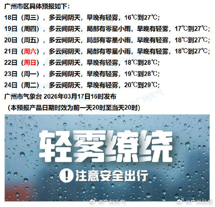 广东的夏天越来越近了未来一周广州气温逼近30℃