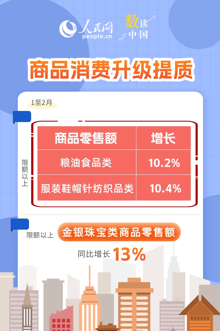 升级提质、动能增强……“数”看消费新变化
