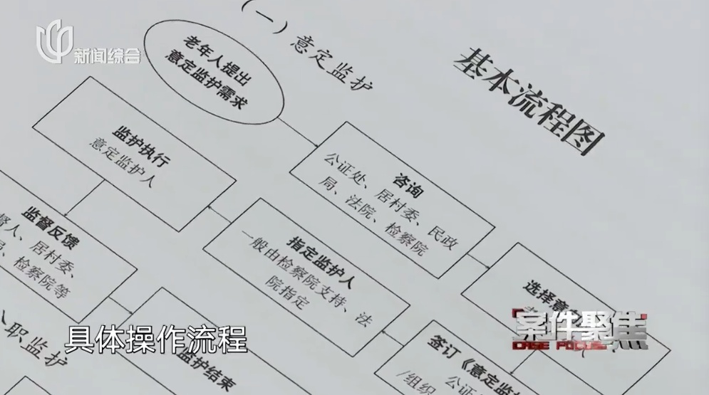 上海81岁外公卖掉唯一住房 硬扛监护2个未成年外籍外孙女责任