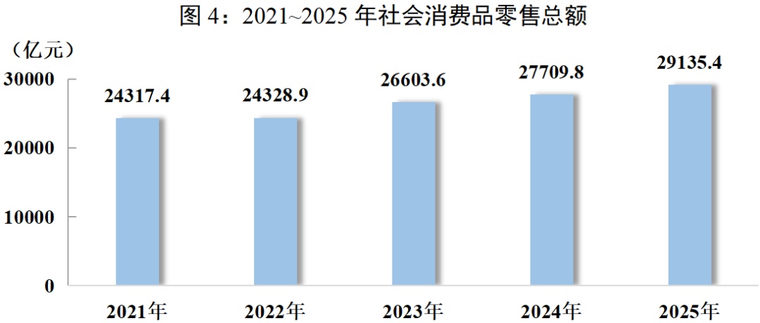 人均可支配收入36120元!四川这些数据出炉→ 人均可支配收入36120元!四川这些数据出炉→