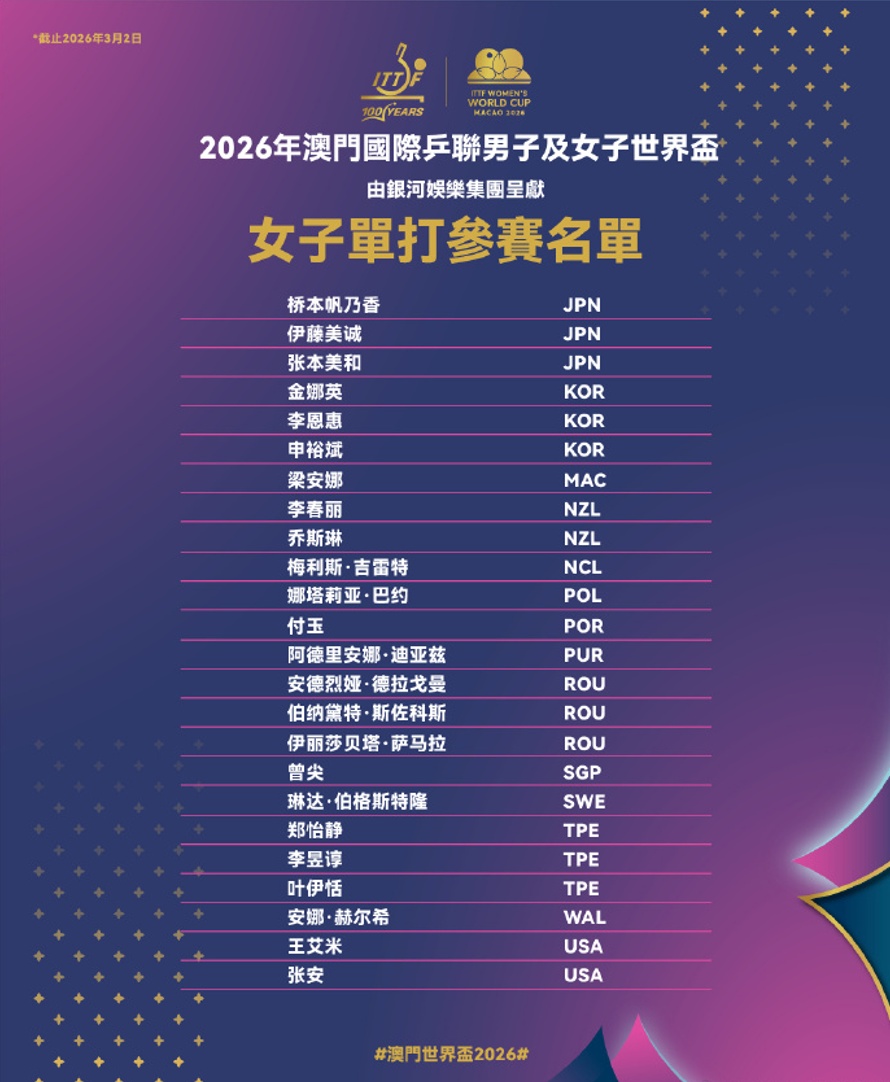 2026澳门乒乓球世界杯即将举行 王楚钦、孙颖莎、林诗栋、王曼昱等11名国乒选手参赛