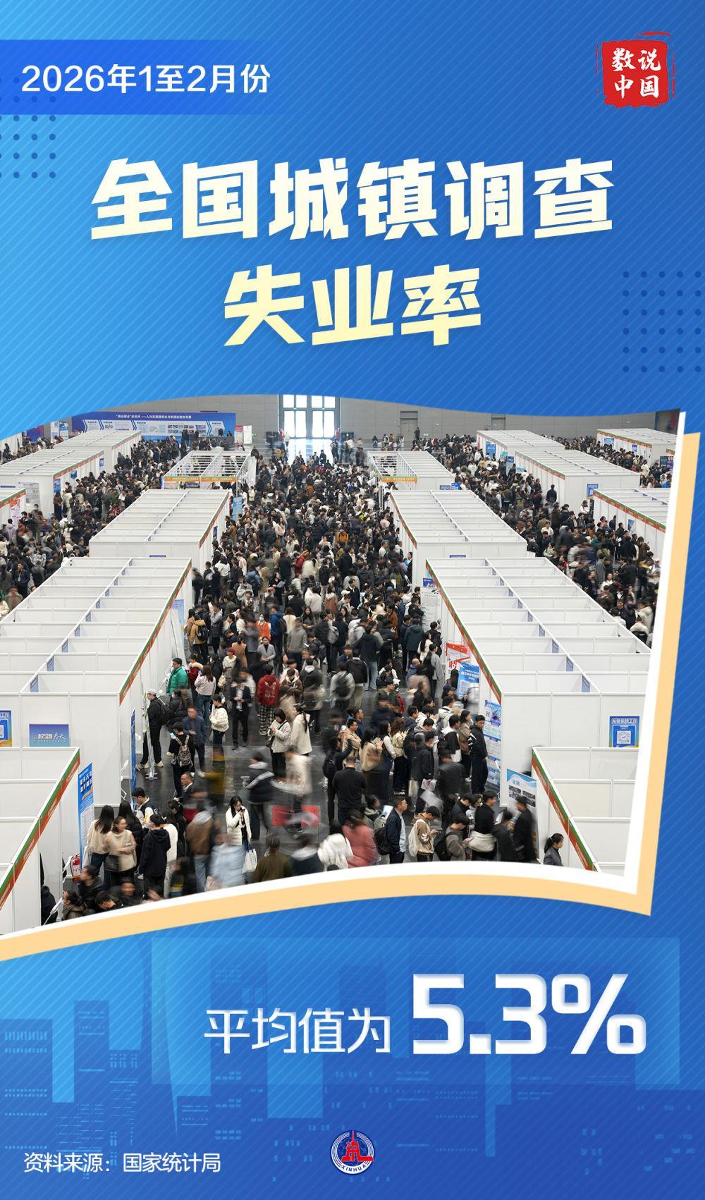 数说中国丨2026年前2个月国民经济实现良好开局