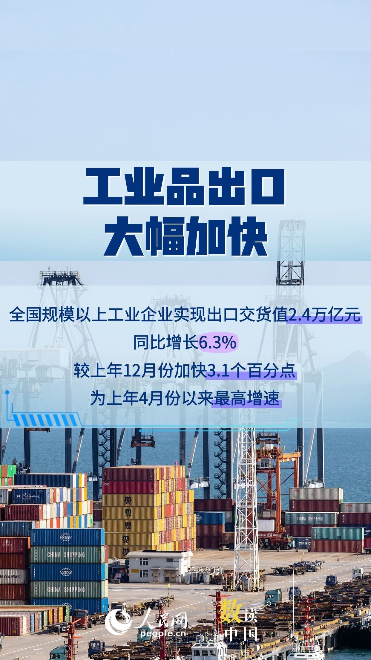 6.3%！多组数据看工业经济实现良好开局