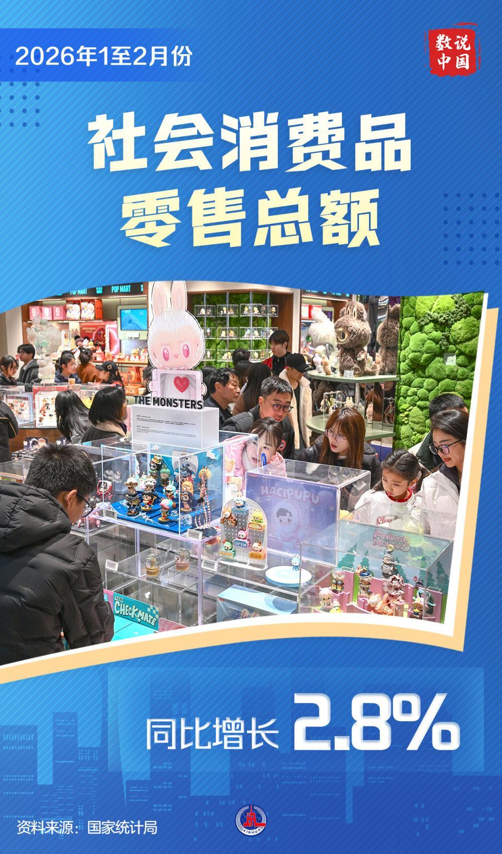 数说中国丨2026年前2个月国民经济实现良好开局