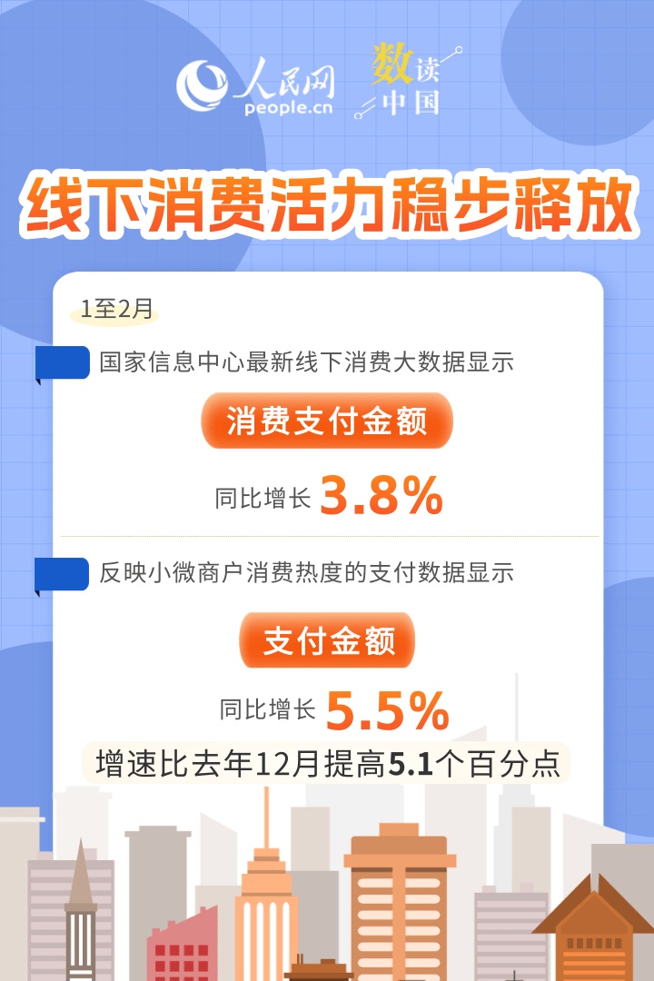 升级提质、动能增强……“数”看消费新变化