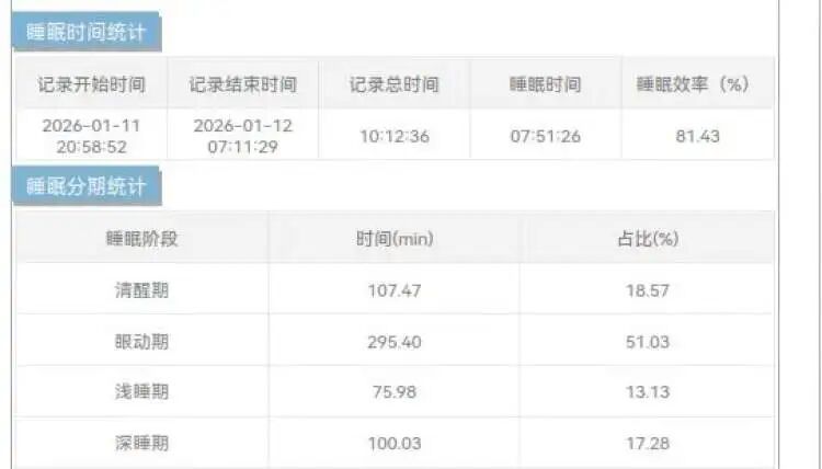真躺着赚钱？崇明森林睡眠挑战赛招募，第一名“睡神”奖金3000元，却引发网友疑问...