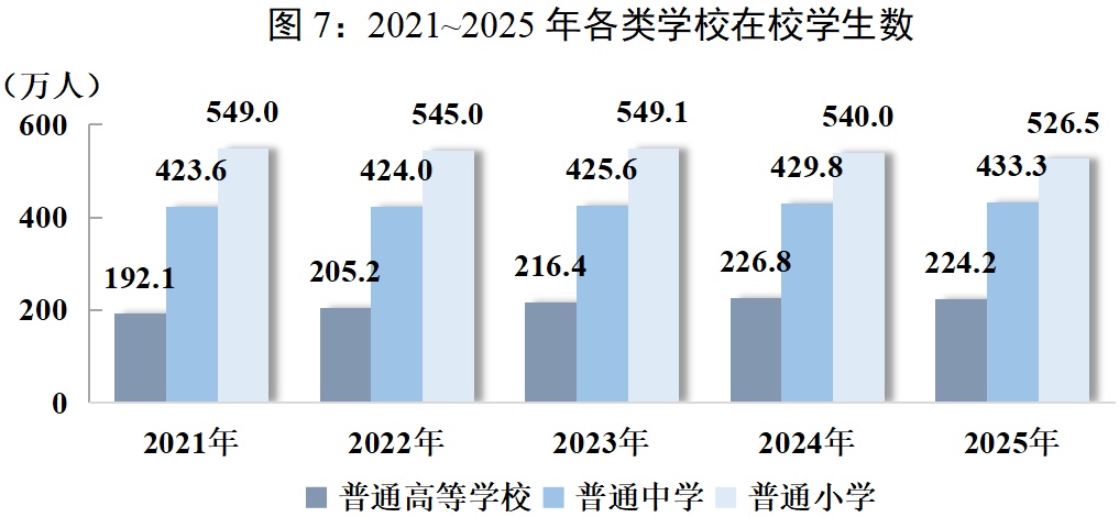 人均可支配收入36120元!四川这些数据出炉→ 人均可支配收入36120元!四川这些数据出炉→