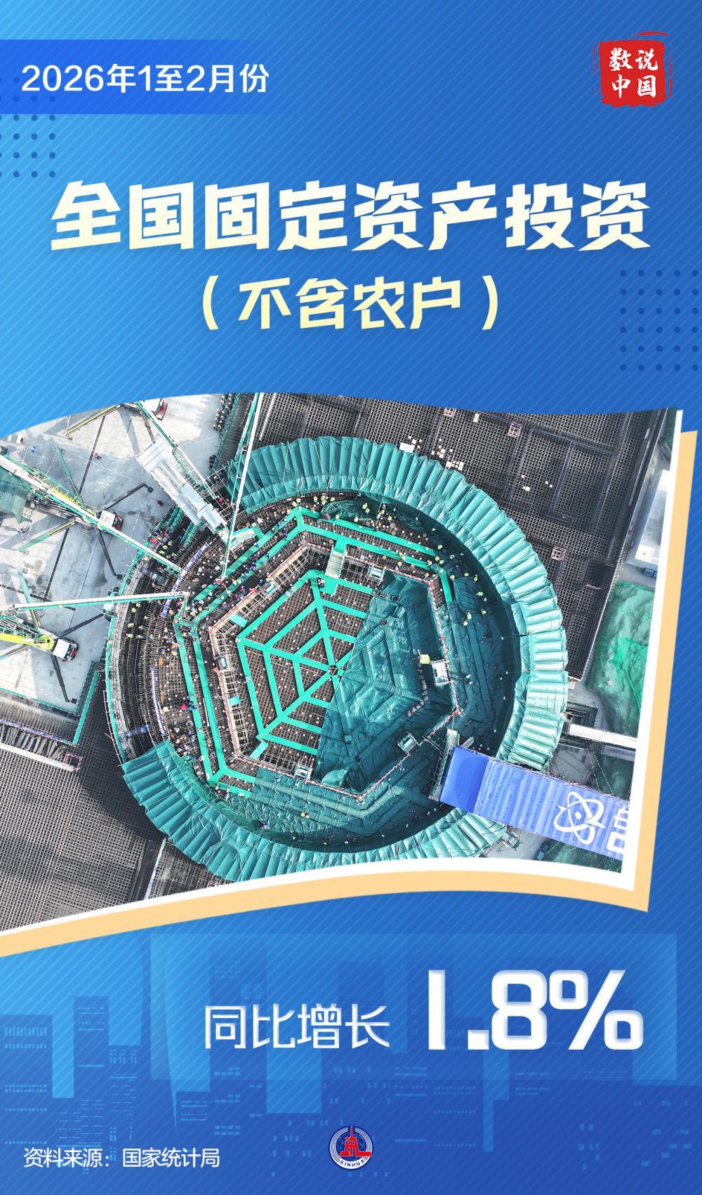 数说中国丨2026年前2个月国民经济实现良好开局