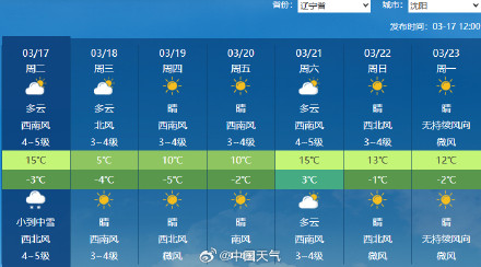 冷空气快闪一天就跑 北方开启乱穿衣模式