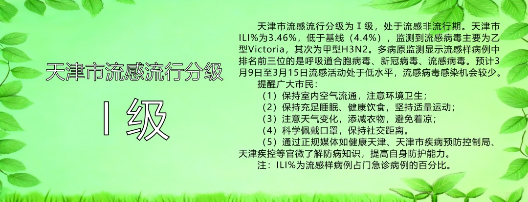天津流感预警升级! 天津流感预警升级!