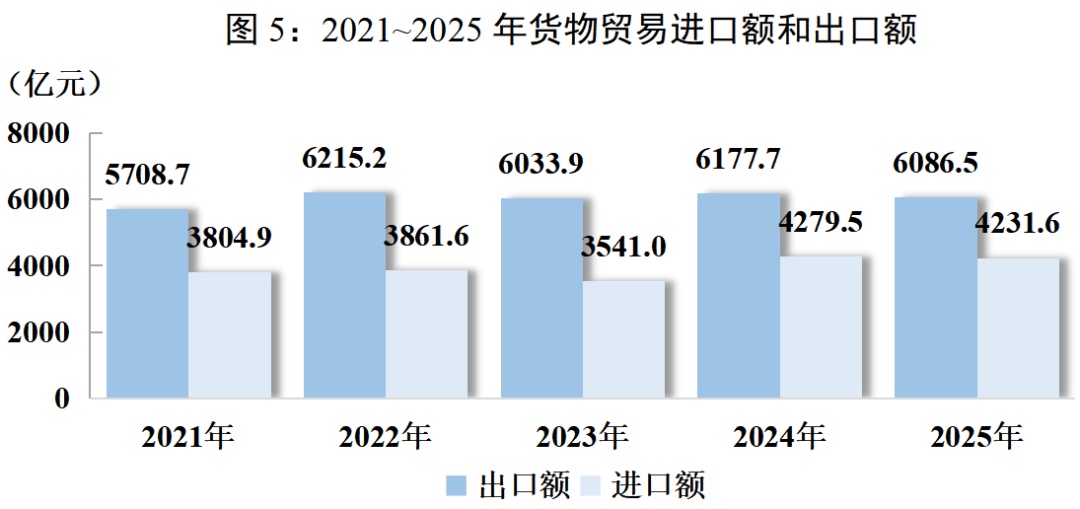 人均可支配收入36120元!四川这些数据出炉→ 人均可支配收入36120元!四川这些数据出炉→