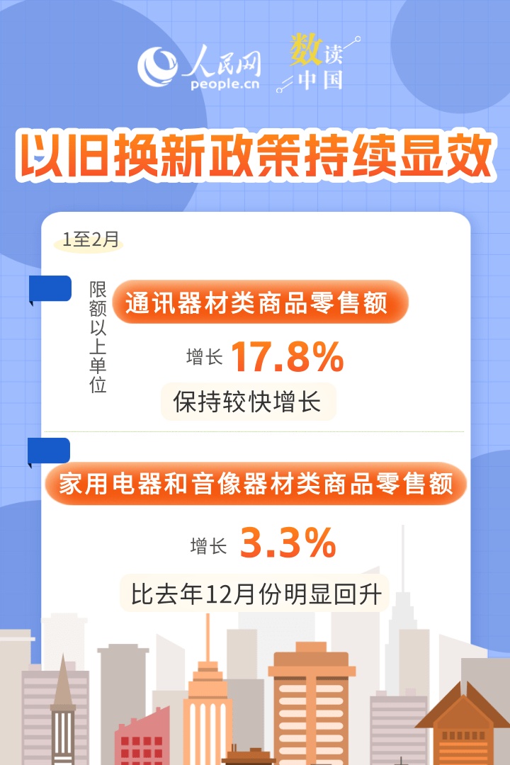 升级提质、动能增强……“数”看消费新变化