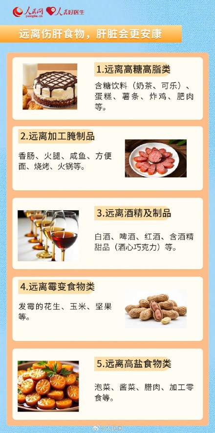 转发收藏！养肝护肝5吃5不吃