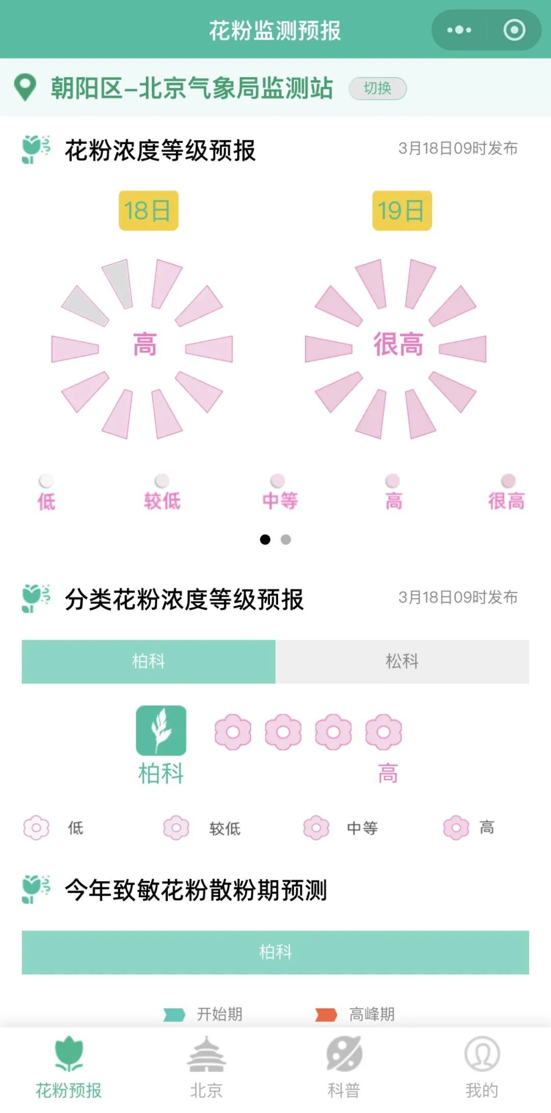 今天北京花粉浓度高风险！注意防护，明日升温——