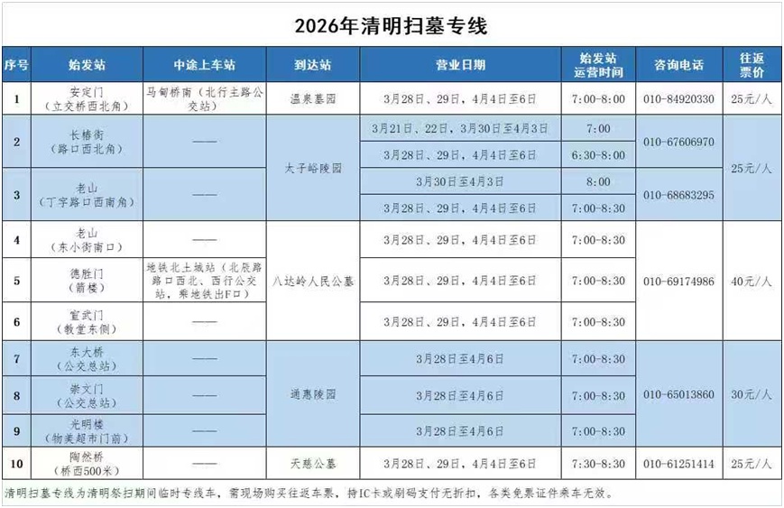 祭扫高峰日将至 北京公交将于本周六陆续开通10条清明扫墓专线