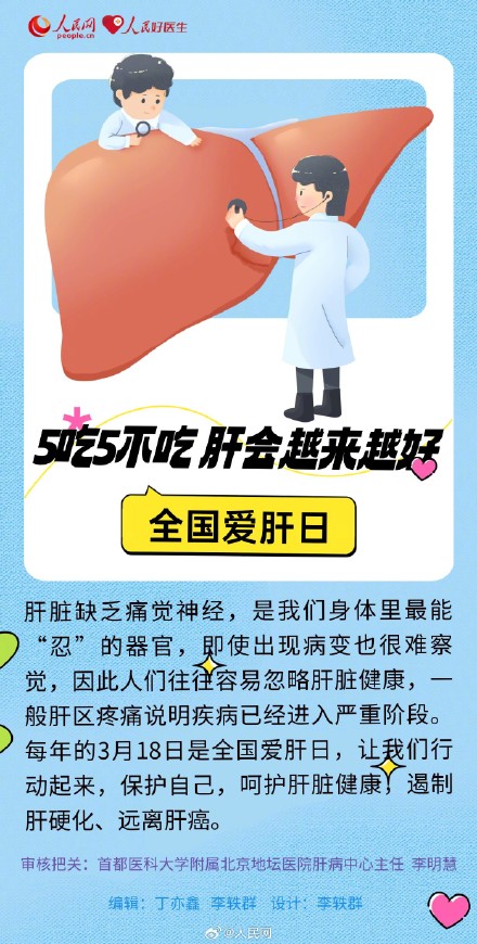 转发收藏！养肝护肝5吃5不吃
