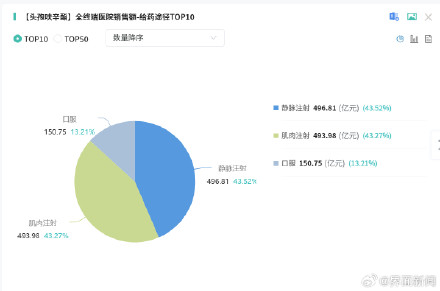 老牌抗生素被炒到千元一盒 ，儿科专家：抢购囤药不理性也没必要