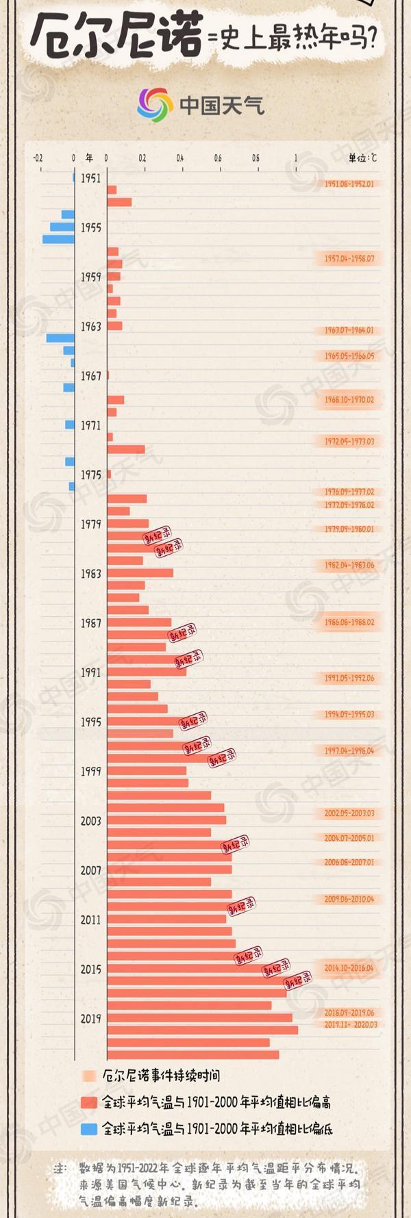 今年会出现“超强厄尔尼诺”吗？对我国有哪些影响？一文了解