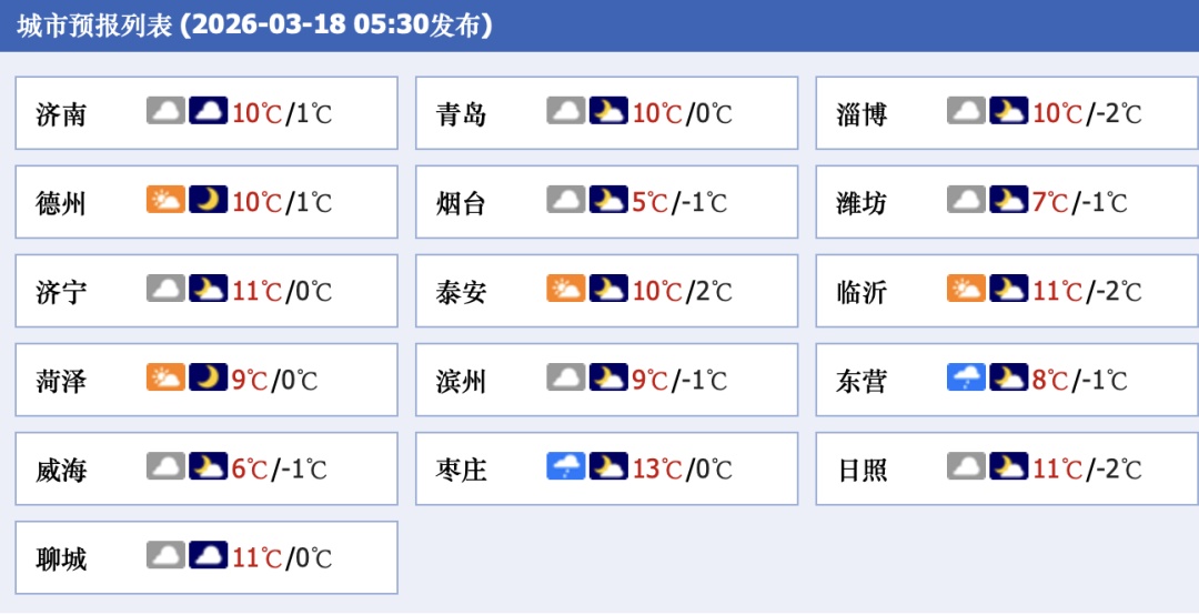 春雨降临！济南等多地迎小雨，出门记得带伞