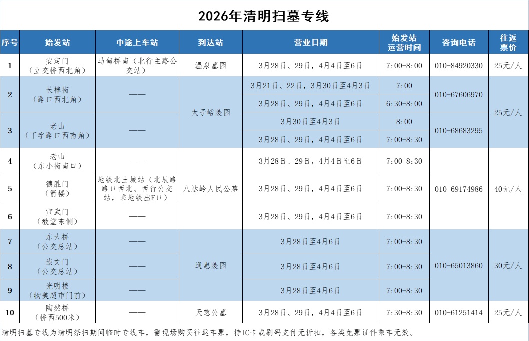 本周六起，北京将开通10条清明扫墓专线，往返5处陵园墓地——