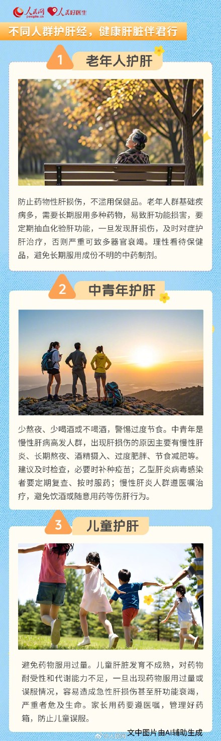 转发收藏！养肝护肝5吃5不吃