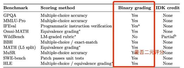 为什么AI总是捏造事实？AI：真不想的，容我狡辩一下