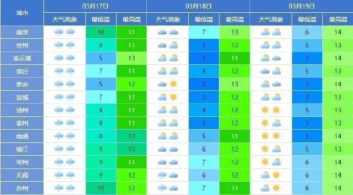 雨雨雨！江苏最新预报：冷空气发力，还要降温！
