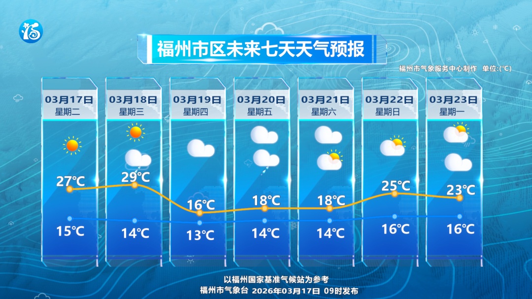 关窗！关窗！冷空气即将抵达福建！回南天也要来了