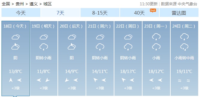 贵州气温像是 “过山车”，一天过完春夏秋冬，降雨天气将持续到......