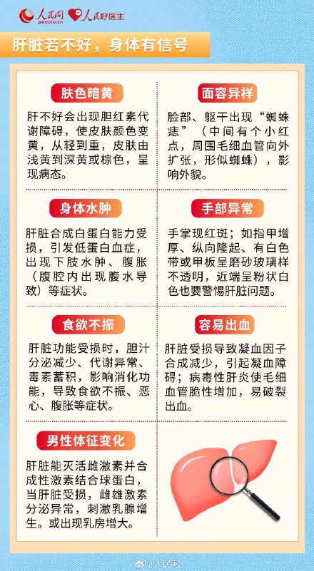转发收藏！养肝护肝5吃5不吃