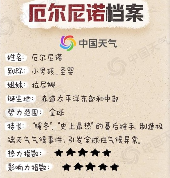 今年会出现“超强厄尔尼诺”吗？对我国有哪些影响？一文了解