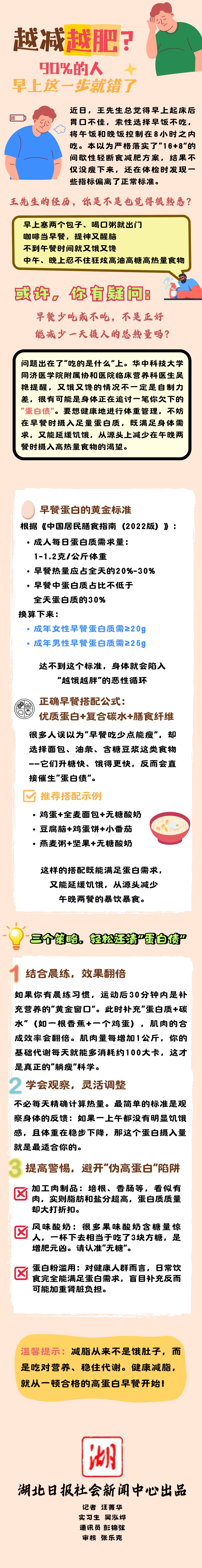 越减越肥？90%的人早上这一步就错了
