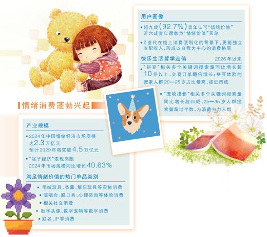 情绪价值塑造消费新蓝海