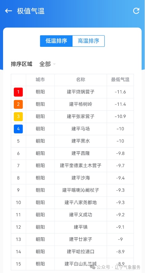 辽宁出现大雪！还有一场雨雪，就在……