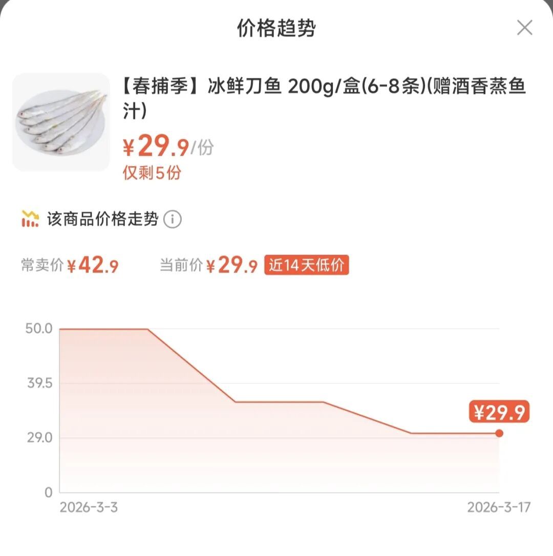 "价钿辣手"？上海价格跌幅达60%！有人一口气买40斤…错过等一年