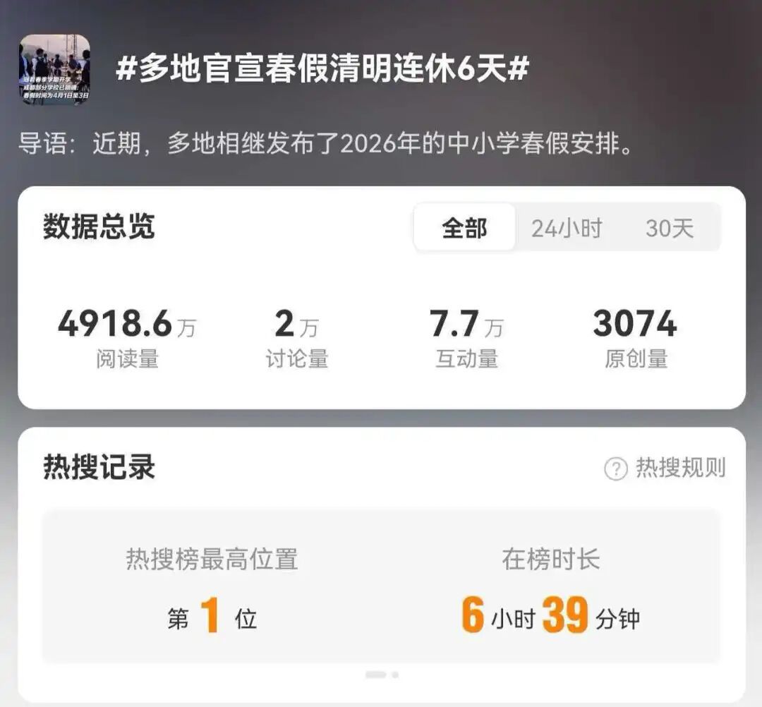 热议 | 又一长假落实！多地官宣！连休8天！网上却吵翻了！