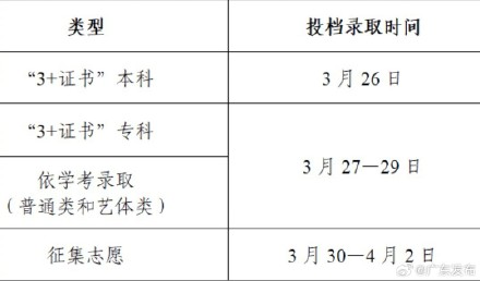 广东发布2026年春季高考录取日程