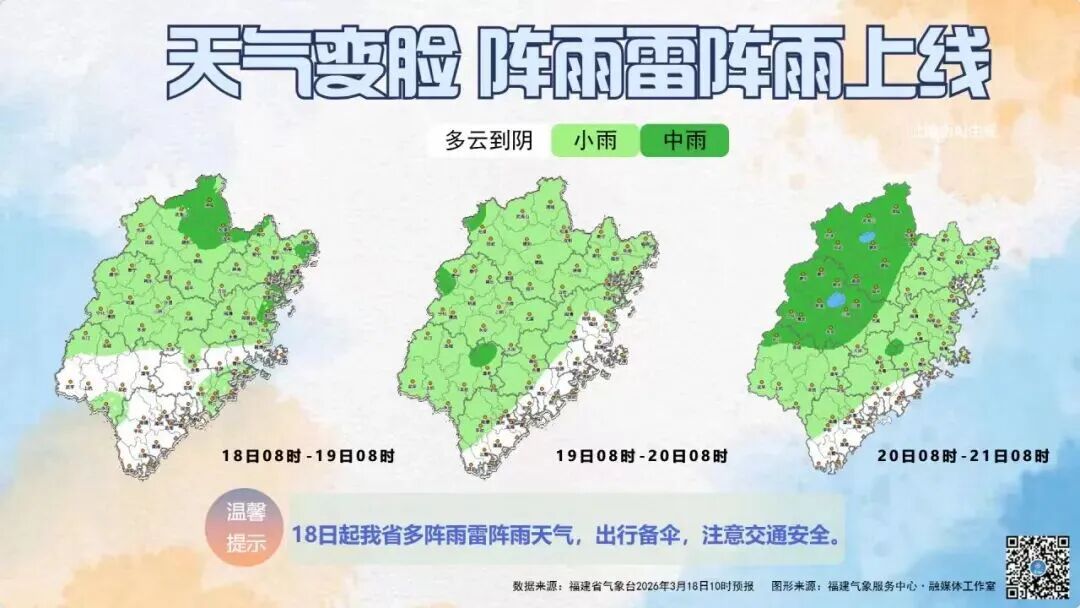 33.9℃→17℃，明天福州将大降温，回南天也来了