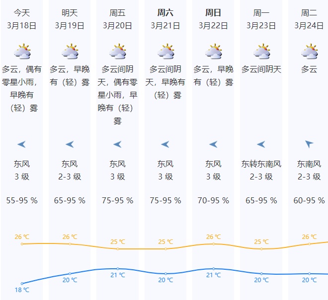 深圳今年首场雷雨大风要来！首个台风或提前来袭