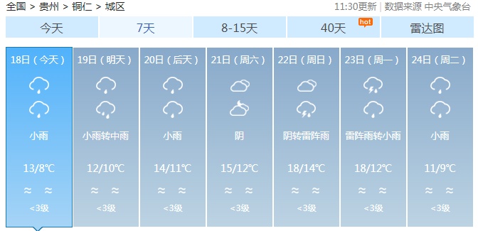贵州气温像是 “过山车”，一天过完春夏秋冬，降雨天气将持续到......