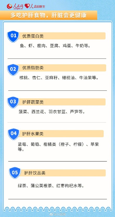 转发收藏！养肝护肝5吃5不吃